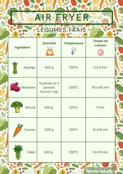 Préparation et temps de cuisson des légumes au Air Fryer friteuse sans