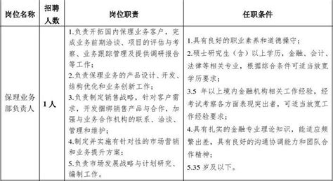 岗位职责及任职条件word文档在线阅读与下载无忧文档