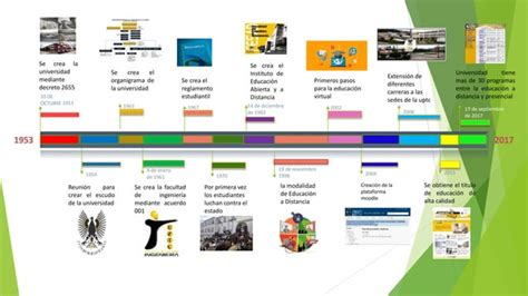 Linea De Tiempo Origenes De La Universidad PPT