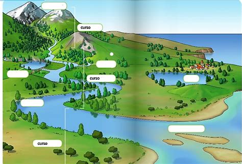 Juegos de Geografía Juego de El curso del río Cerebriti