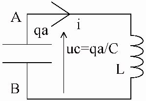 Circuit Rlc S Rie