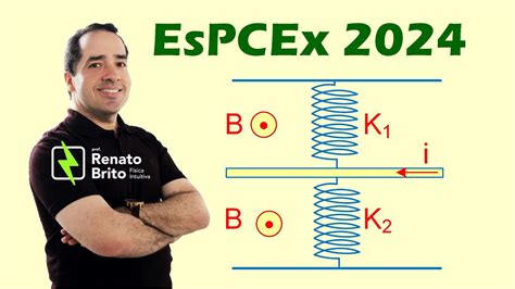 ESPCEX 2023 2024 O desenho um representa um fio condutor retilíneo e