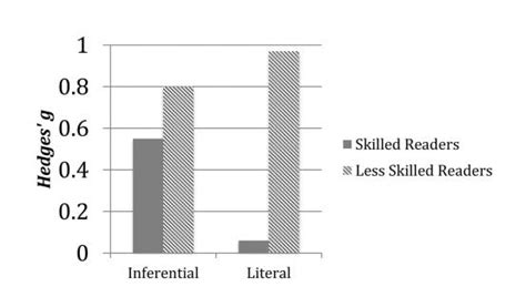 Blog Posts Daniel Willingham Science And Education