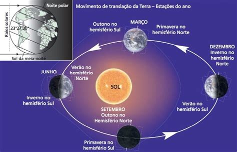 Movimentos Da Terra Rotação Translação Consequências Cola Da Web