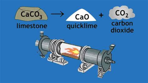 Calcination of Lime: Research the Transformative Process