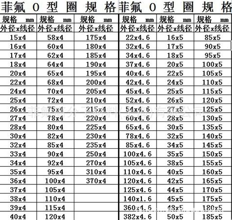 O型圈规格规格型号标准大山谷图库