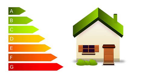 ¿conoces La Importancia De La Eficiencia Energética Climatización E