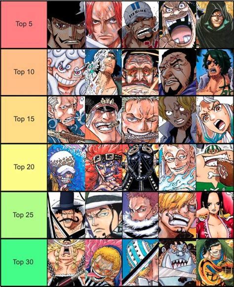 One Piece Top Strongest Characters In The Series As Of