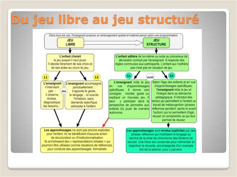 Animation ATSEM ENSEIGNANT Le Jeu Laurence Oliver PEMF Vertefeuille