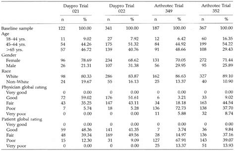 The Sf 36 Health Survey As A Generic Outcome Measure In Clin