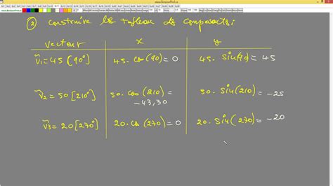 Representation Des Vecteurs Addition Et Soustraction Des Vecteurs