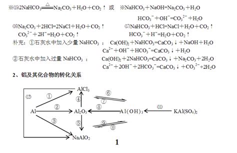 必修一化学方程式word文档在线阅读与下载免费文档