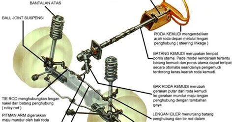 Jenis Jenis Sistem Kemudi Pada Kendaraan Dan Cara Kerjanya