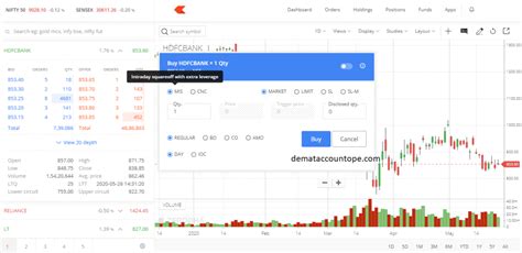 Order Types In Zerodha Kite Application - May 2024