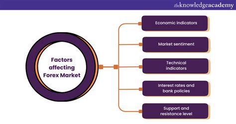 What is Forex Market Analysis? Key Factors and Definition