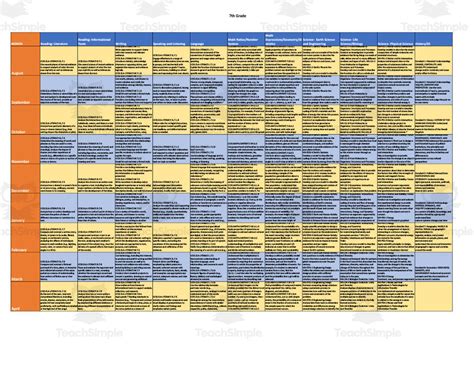 Middle School Art Curriculum Map