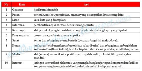 Kunci Jawaban Buku Tematik Kelas 3 Tema 7 Halaman 119 120 122 124