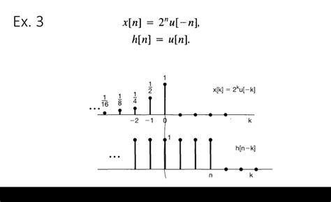 Solved Ex 3 X[n] 2 N U[ N] H[n] U[n]