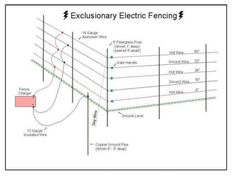 Two Wire Electric Fence Diagram