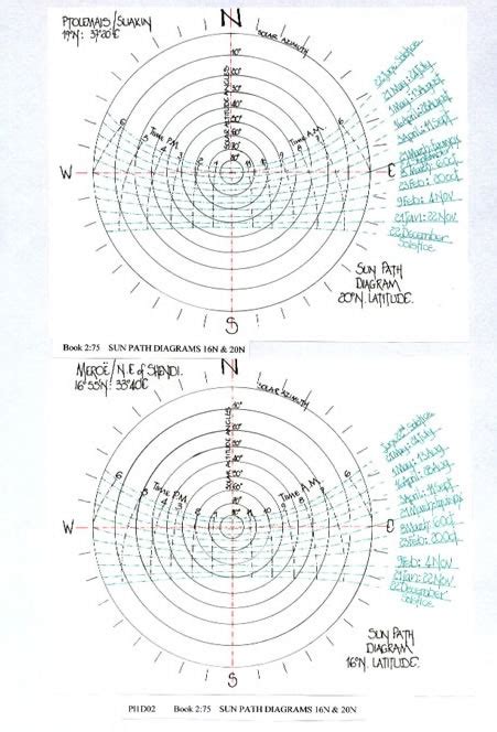 Sun Path Diagram | Sun path diagram, Information graphics, Diagram