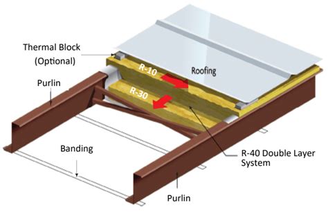 Insulation - Kalex Steel Buildings