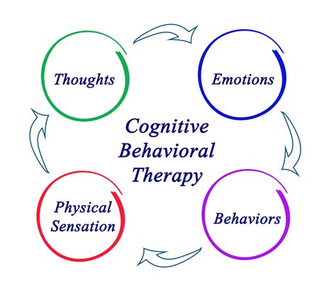 Cognitive Behavioral Therapy Case Conceptualization —