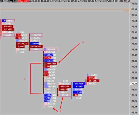 How To Create The Sierra Chart Footprint | Axia Futures