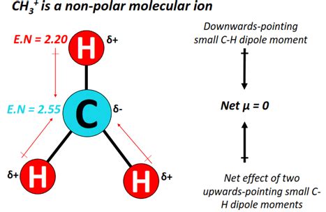 CH3+ lewis structure, molecular geometry, bond angle, hybridization