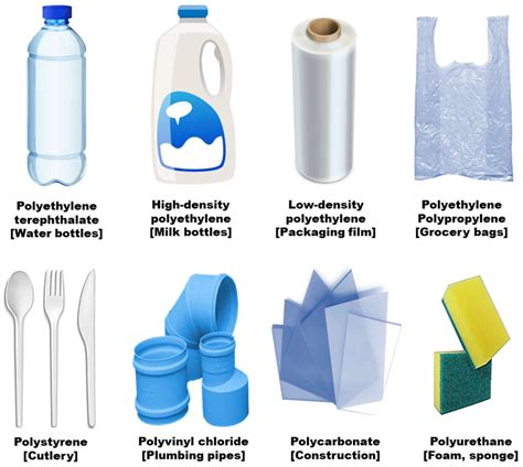 Thermochemical Recycling Of Plastic Wastes To Alternative Fuels