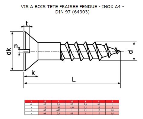 Slotted Countersunk Head Wood Screw A Stainless Steel Din