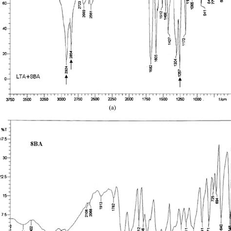 A Ftir Spectrum Of Lta þ 8ba Hydrogen Bonded Complex And B Ftir