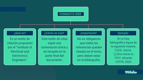 Formato IEEE Consejos Para Aplicarlo Correctamente