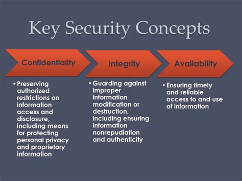 PPT Computer Security Fundamentals Protecting Information Assets