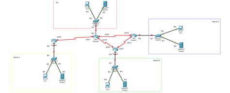 Solved Can Someone Please Help Me With IPv6 Addressing And Subnetting