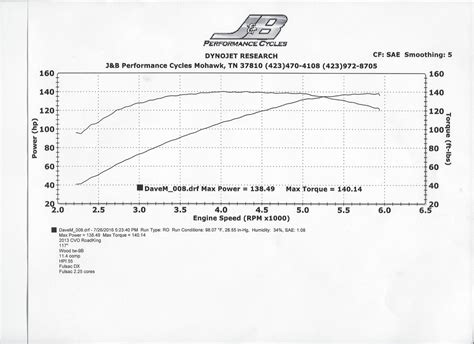 Whos The Best Dyno Man Around Tn Harley Davidson Forums