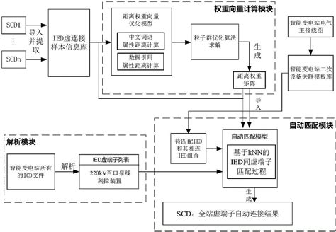 智能变电站虚端子自动匹配方法与流程