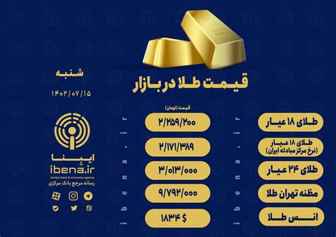 قیمت هر گرم طلای ۱۸ عیار در بازار؛ شنبه ۱۵ مهر ۱۴۰۲