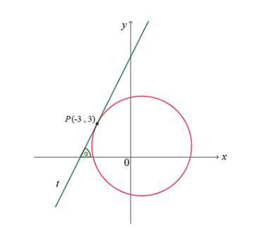 Na Figura Est O Representados Num Referencial X Y Uma Circunfer Ncia