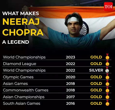 Watch This Medal Is For Whole Of India Says Neeraj Chopra On Winning