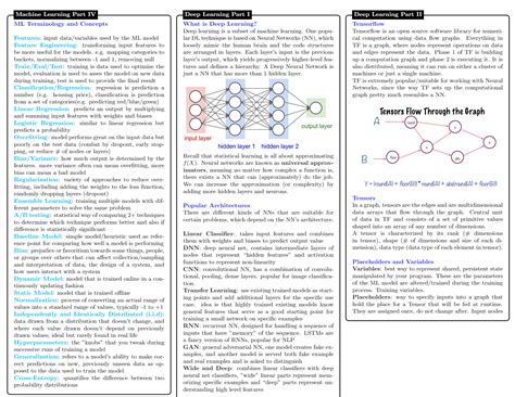 100 Data Science And Machine Learning Cheat Sheets With Pdf Ebook