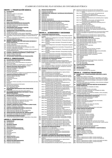 CUADRO DE CUENTAS DEL PLAN GENERAL DE CONTABILIDAD