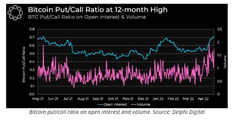 Stocks Enter Bear Market After A 20 Drop In The S P 500 Bitcoin And