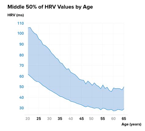 What Is Heart Rate Variability Hrv The Ultimate Hrv Guide Hrv