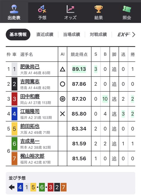 穴🧨含み 1104大垣5r病欠明けの江端に千切れませんか？肥後さん？200p｜愛知マン