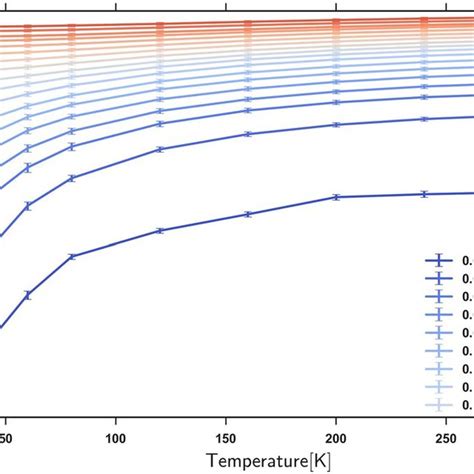 The Temperature Dependence Of The Electron Mobility For A Range Of Download Scientific Diagram