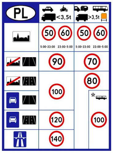 How Fast Can You Go With A Car Trailer Check And Avoid A Fine Lorries