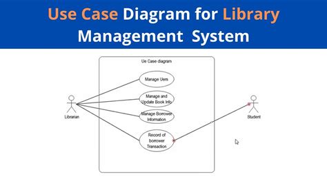 Library Management System Uml Use Case Diagrams Library Mana