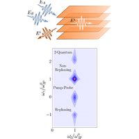 Phys Rev B 110 094514 2024 Principles Of Two Dimensional