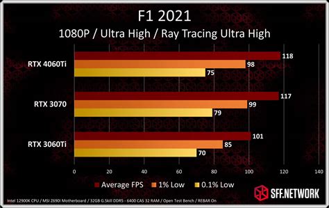 Rtx Ti Review A Gpu In Search Of A Use Case Part Ray Tracing