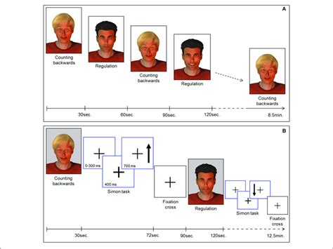 A Neurofeedback Paradigm Baseline Blocks Counting Backwards And